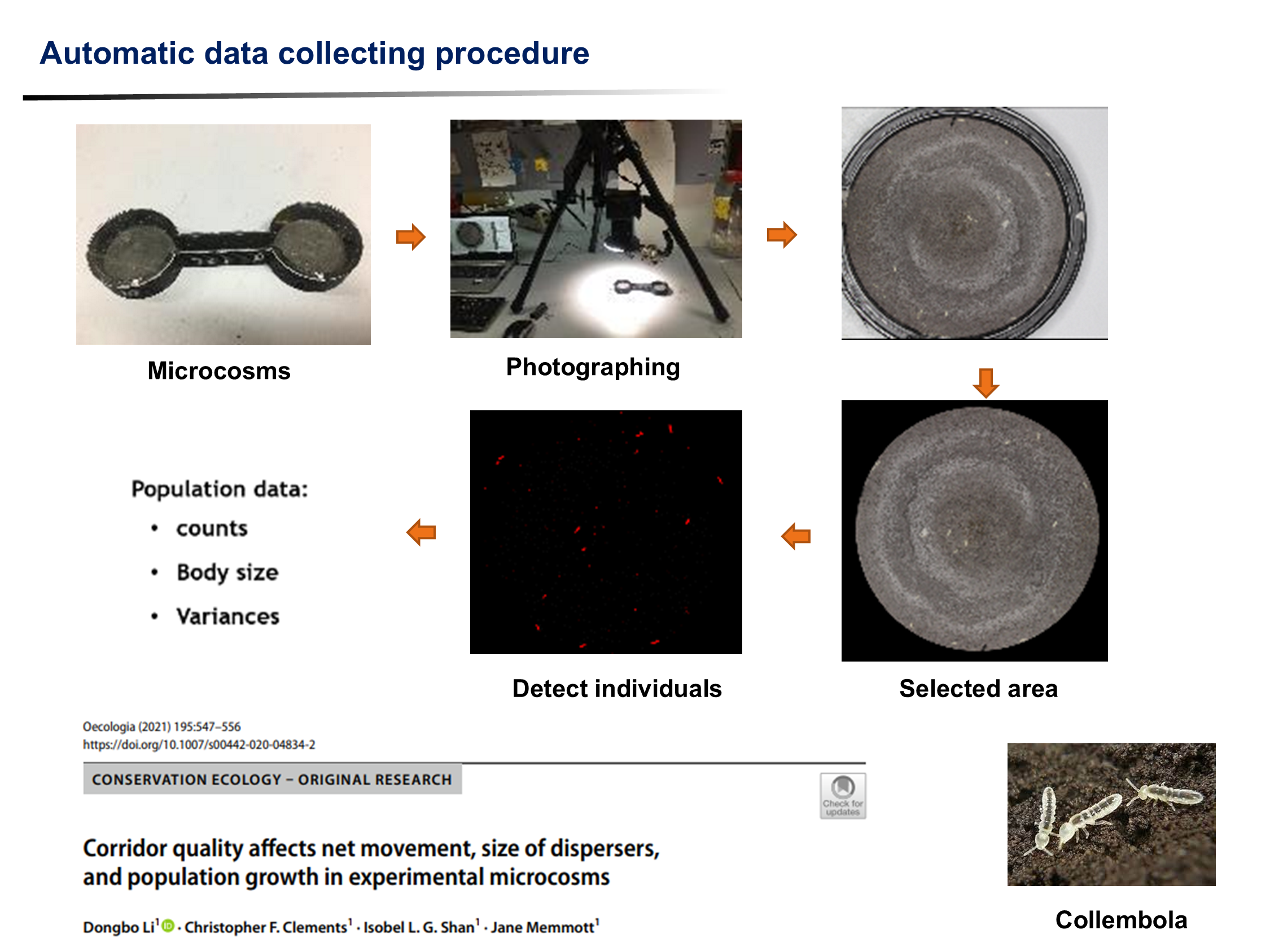 Research image